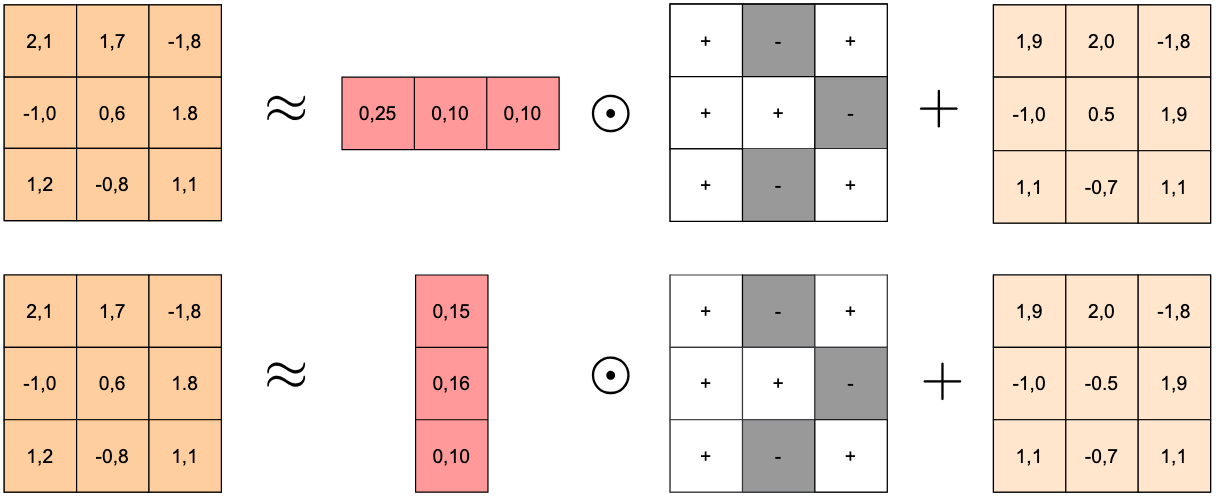 Method Overview